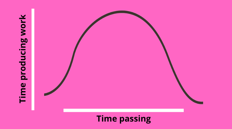 bell curve on the long game